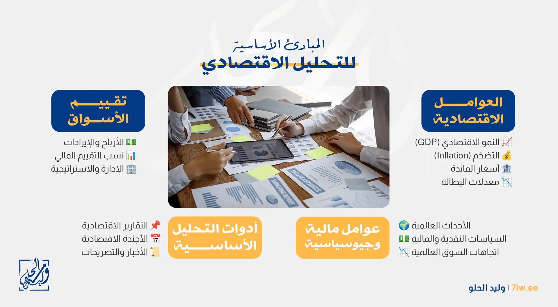 انفوجراف يوضح المبادئ الأساسية للتحليل الاقتصادي أو التحليل الأساسي