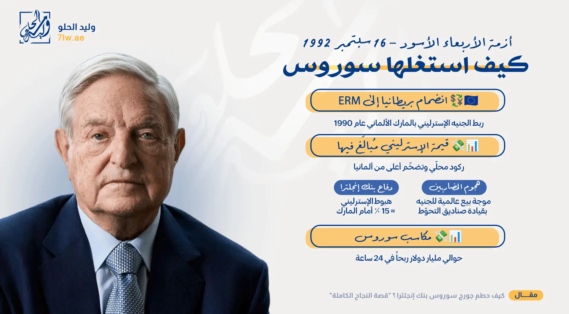 خريطة ذهنية توضح صفقة الأربعاء الأسود وانهيار الجنيه الإسترليني