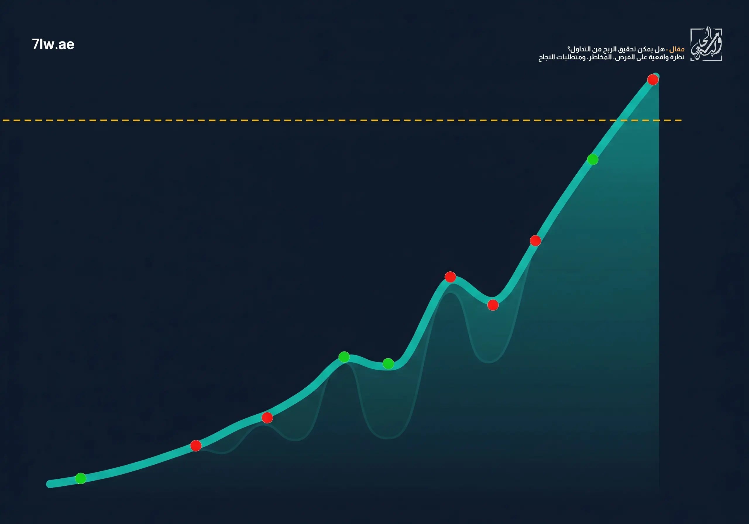 منحنى ربحية يرتفع تدريجيًا لشرح مفهوم الربح المستدام في التداول.