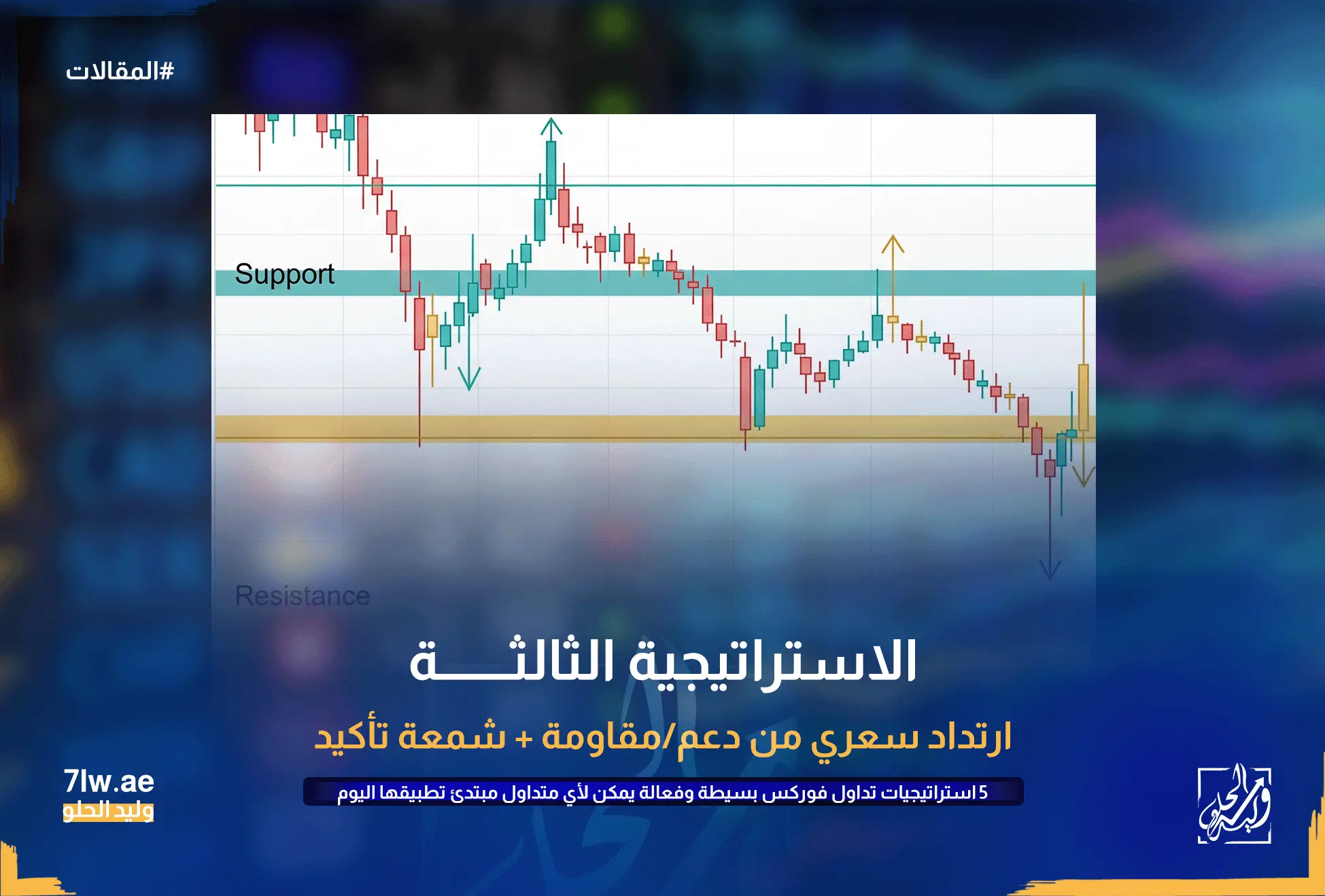 ارتداد من دعم ومقاومة مع شموع ابتلاع/رفض تؤكد نقطة الدخول. استراتيجيات تداول فوركس بسيطة