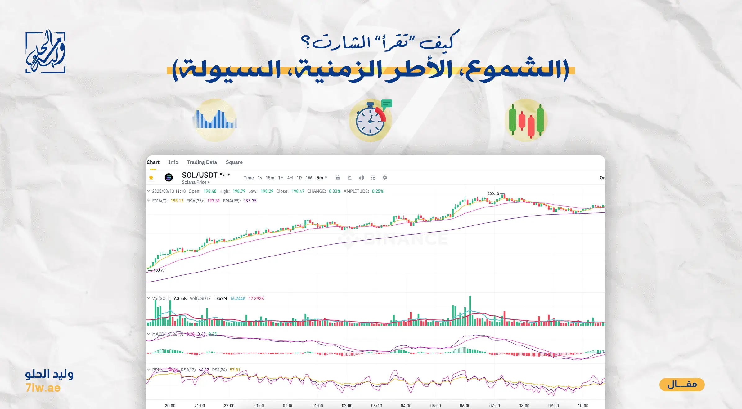 كيف “تقرأ” الشارت؟ (الشموع، الأطر الزمنية، السيولة)
