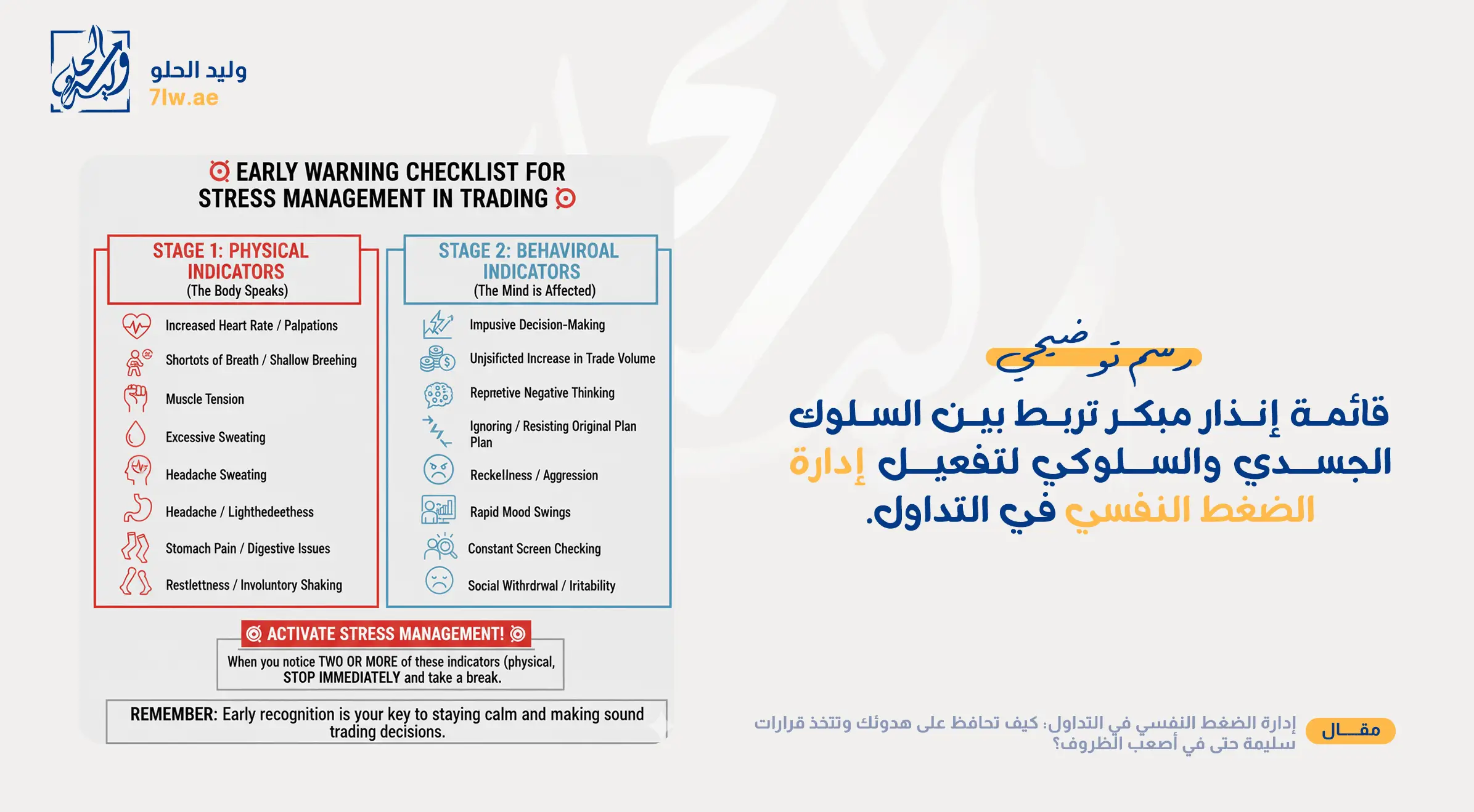 قائمة إنذار مبكر تربط بين السلوك الجسدي والسلوكي لتفعيل إدارة الضغط النفسي في التداول.