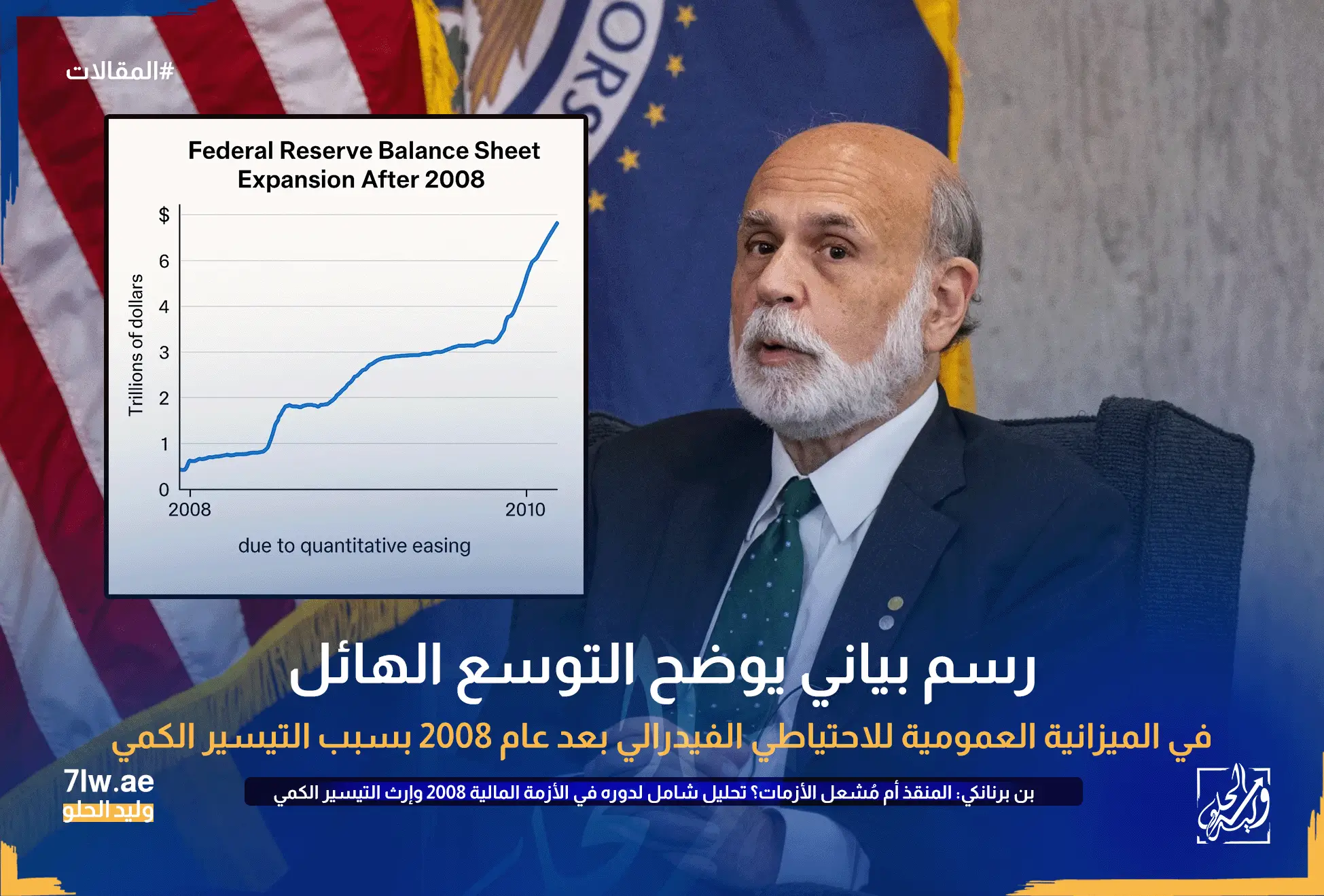 رسم بياني يوضح التوسع الهائل في الميزانية العمومية للاحتياطي الفيدرالي بعد عام 2008 بسبب التيسير الكمي