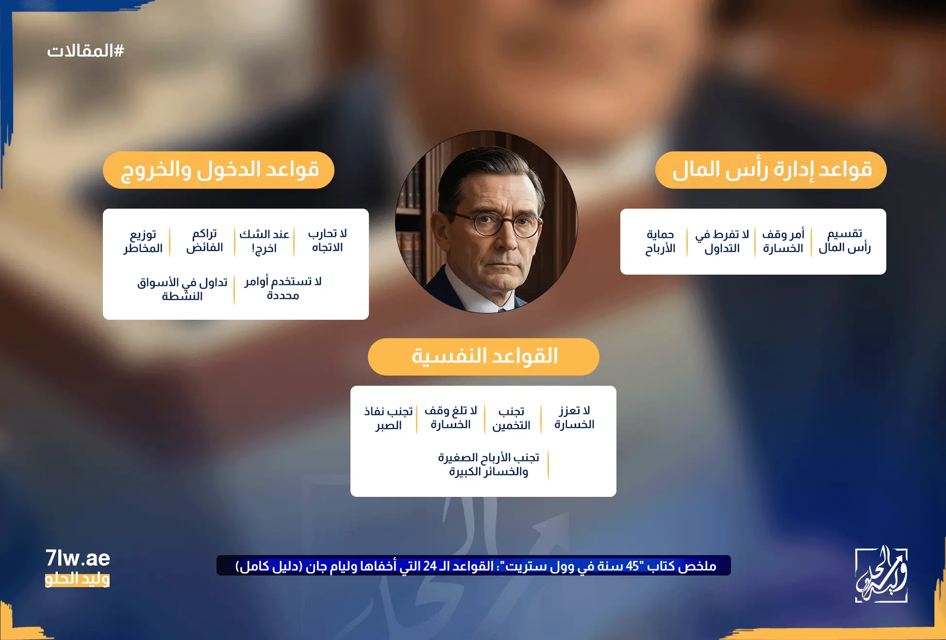 انفوجراف للقواعد التي استخلصها ويليام جان من كتابه 45 سنة في وول ستريت