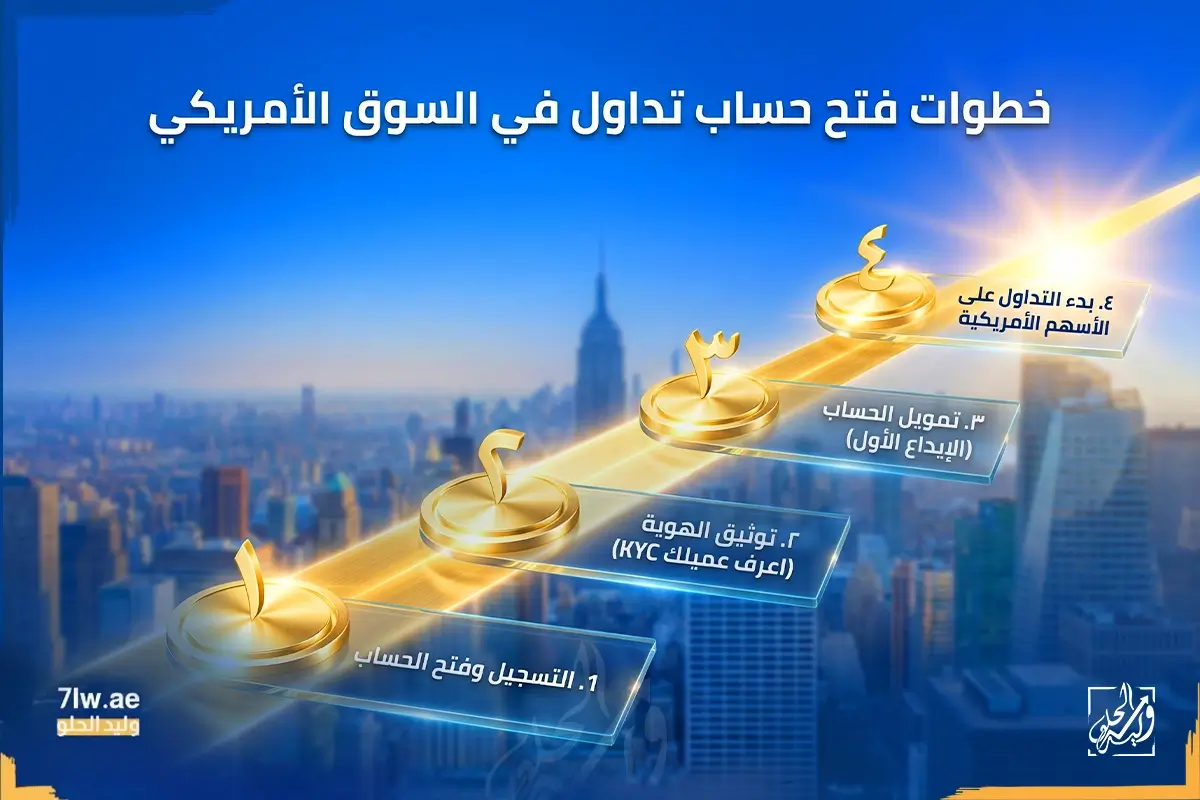 خطوات فتح حساب تداول الاسهم الامريكية